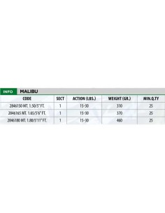 LINEAEFFE  MALIBU 1 80M 15/30 2